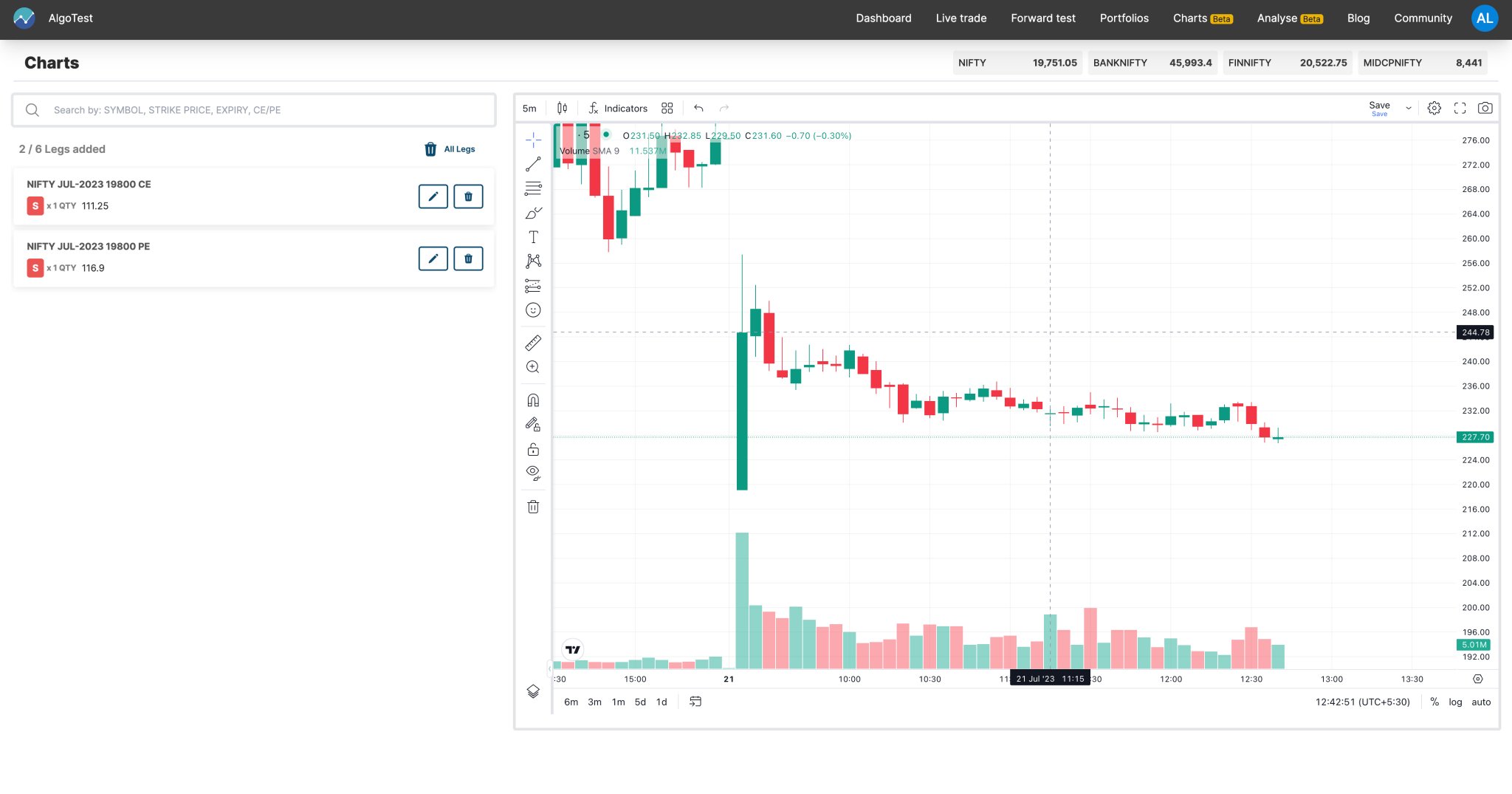 AlgoTest (Free Options Backtesting India) on Twitter: 