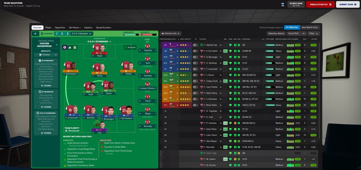 Our starting XI for the FA Cup final vs West Ham. We've played them twice this year. We lost at home, and drew away, but were the better team in both games. Let's hope our big players turn up today. Peter Bauer to score again, I'm sure.... #Arsenal #FM22 #Journeyman https://t.co/s34ZQK11Ar