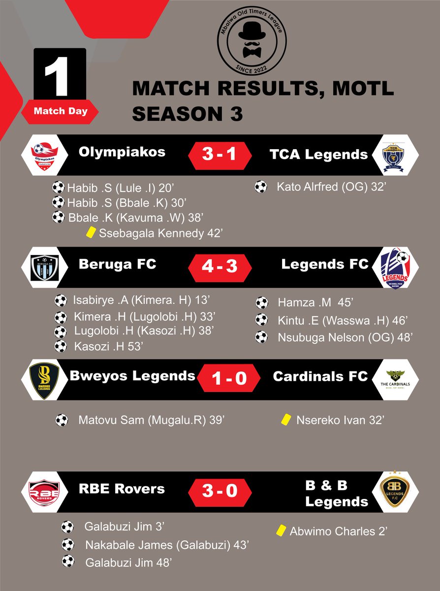 Match day one was a bang!