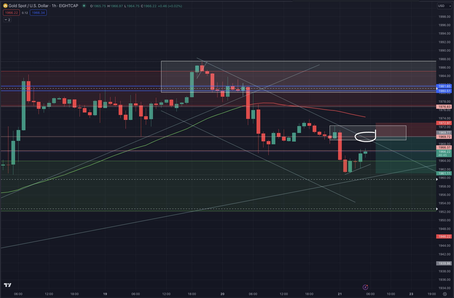Hi I m Shema I Love Daytrading On Twitter XAUUSD 1H Setting hi-i-m-shema-i-love-daytrading-on-twitter-xauusd-1h-setting