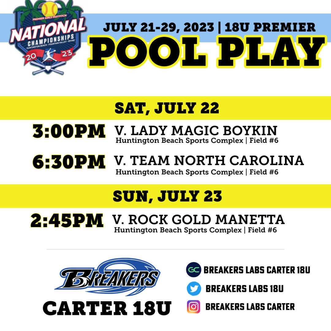 BreakersLabs16G's tweet photo. PGF Nationals | Pool Play 

🗓️: Sat, July 22
⌚️: 3:00pm
🥎: v Lady Magic Boykin
📍: HB Sports Complex | #6

⌚️: 6:30pm
🥎: v Team North Carolina 
📍: HB Sports Complex | #6

🗓️: Sun, July 23
⌚️: 2:45pm
🥎: v Rock Gold Manetta
📍: HB Sports Complex | #6 https://t.co/njnLsKtDqL