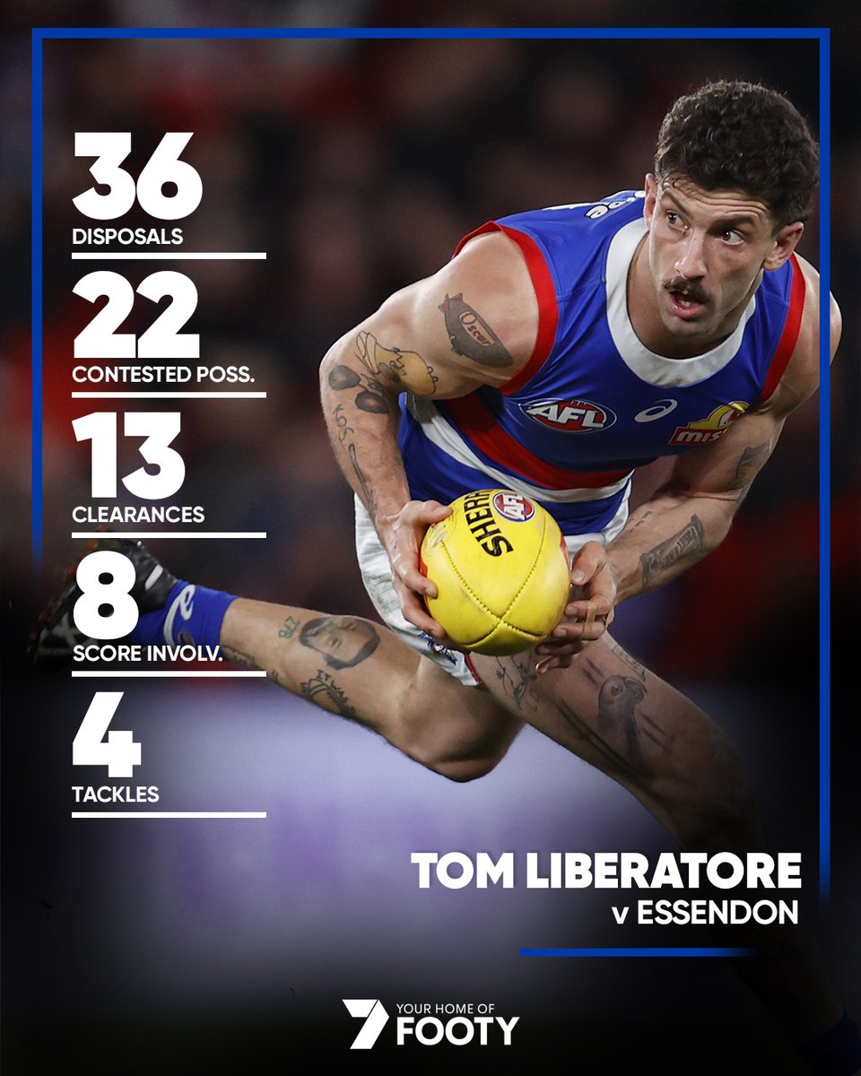 7AFL's tweet photo. A monster game from Tom Liberatore 👊 #AFLDonsDogs https://t.co/qG3LApr9pq