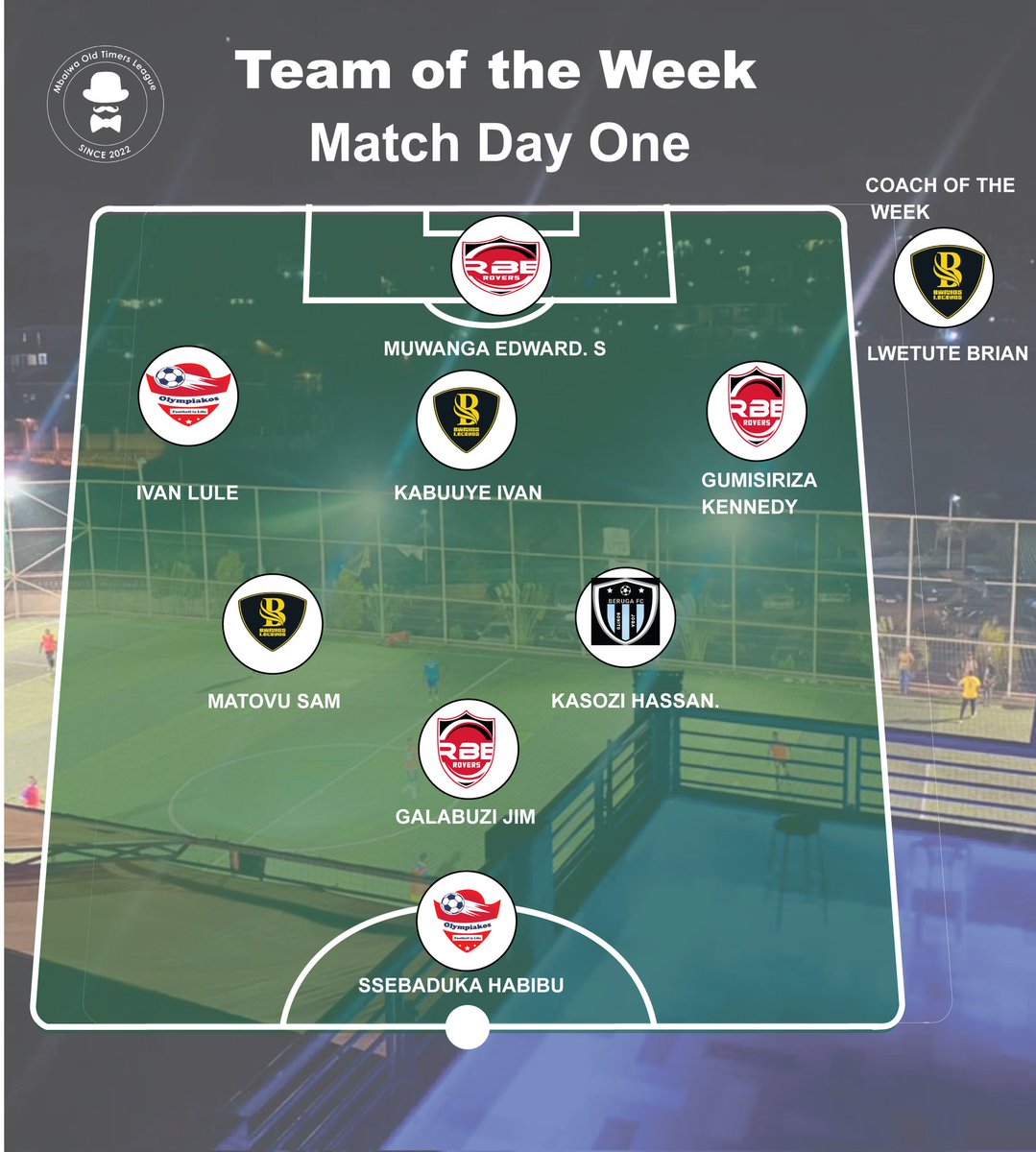 Team of the week