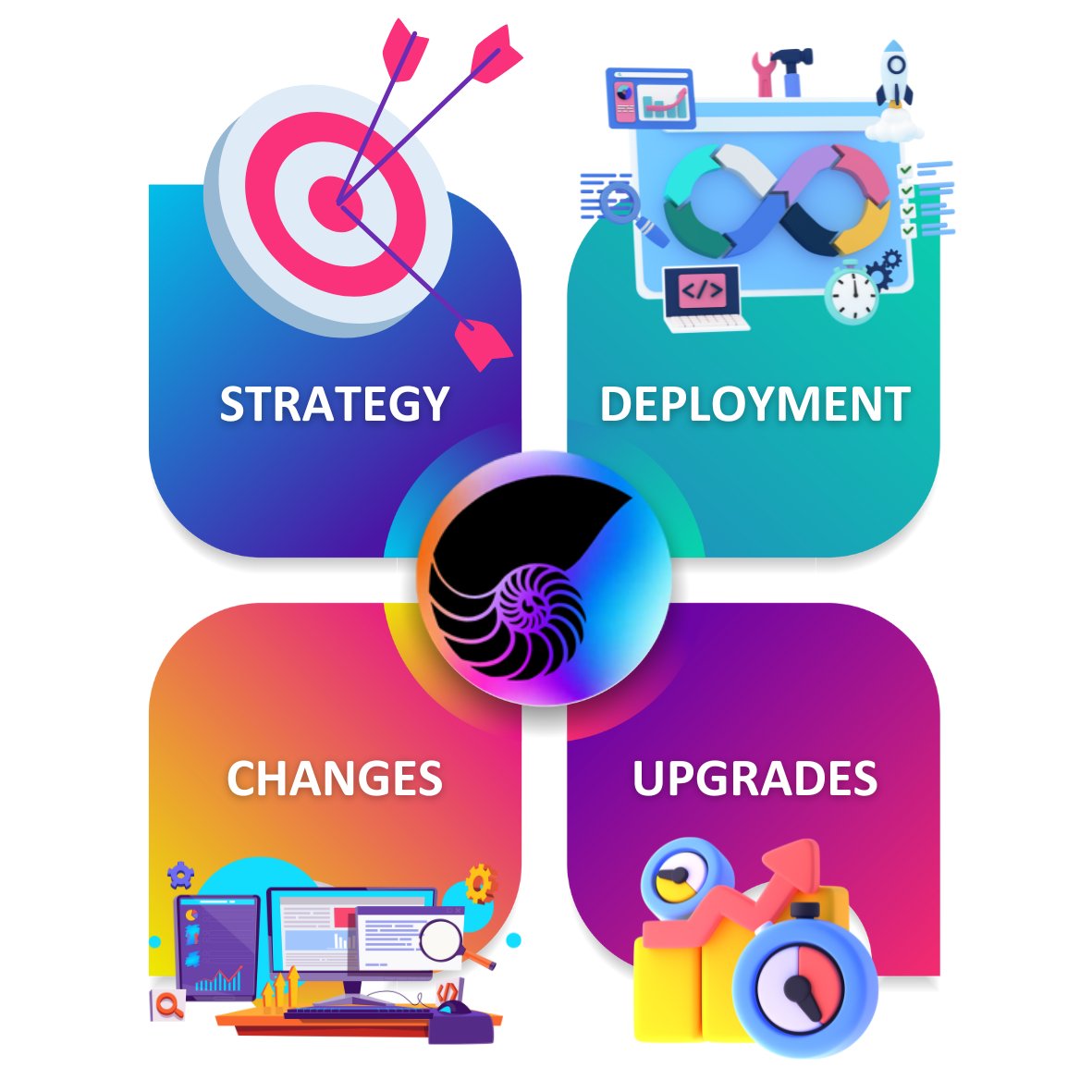 Nautilus Consulting Limited tweet media