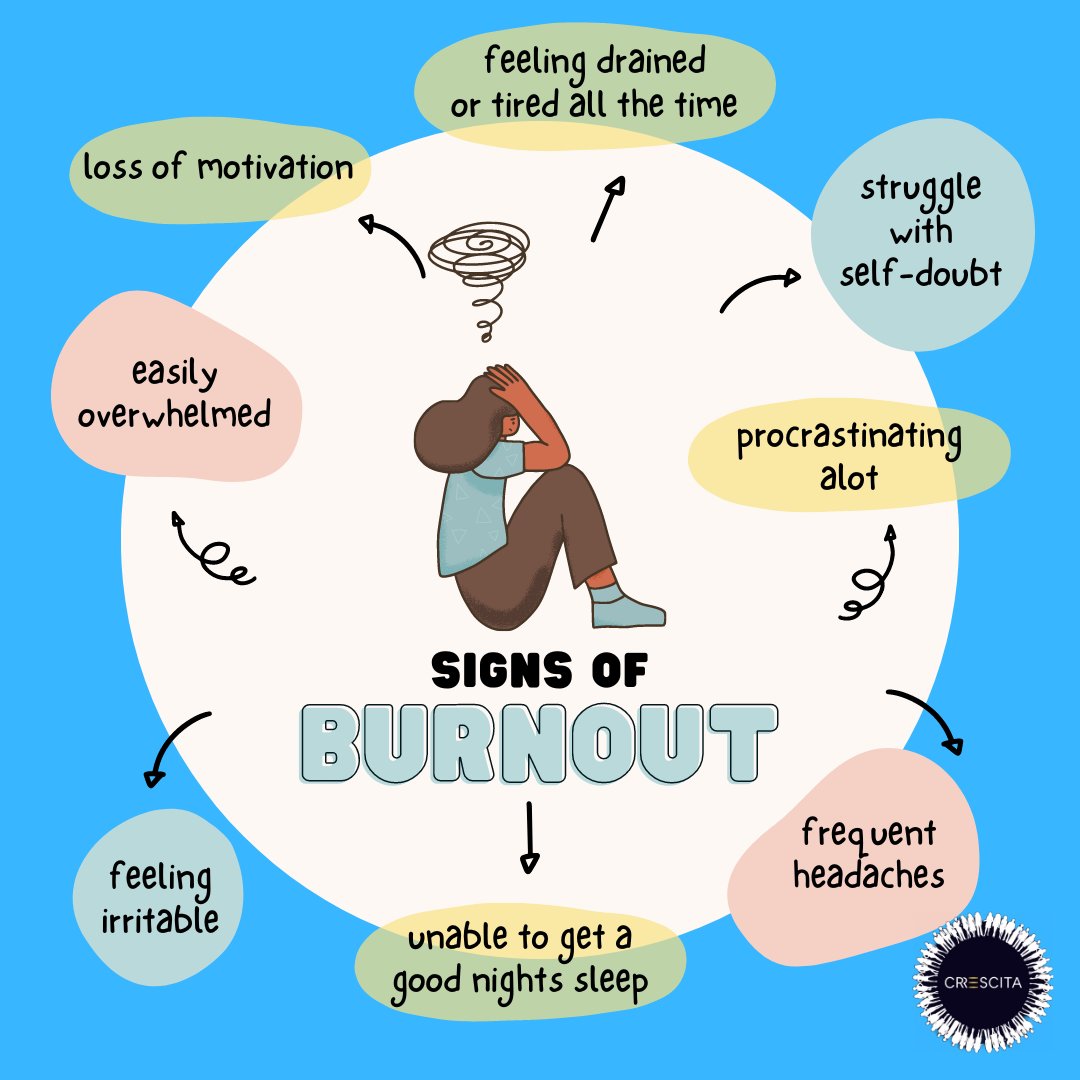 Recognizing the signs of burnout... #BurnoutAwareness #ListenToYourBody #MindfulSelfCare #PrioritizeRest #KnowYourLimits #RechargeNeeded #SelfAwarenessMatters #MentalHealthMatters