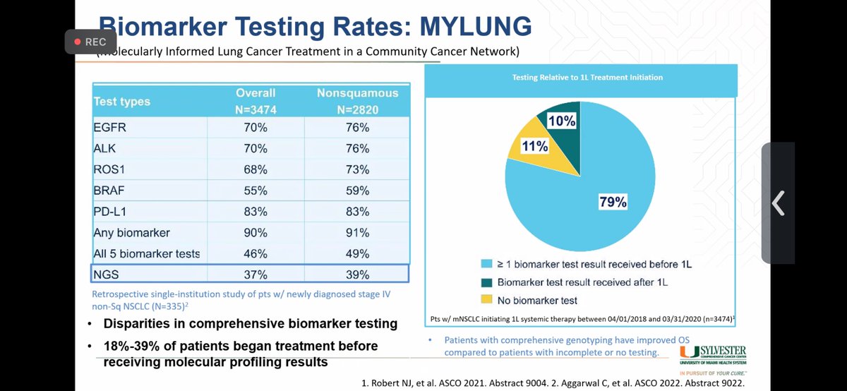 @SylvesterCancer whirlwind #GrandRounds summer series continues!

This week, @Latinamd reviews #LCSM #ASCO23 updates, and reminds us about the importance of #BiomarkerTestingforAll to increase access to treatment options

@ASCO @FLASCO_ORG @IASLC @ACSCAN_Florida @NLCRTnews