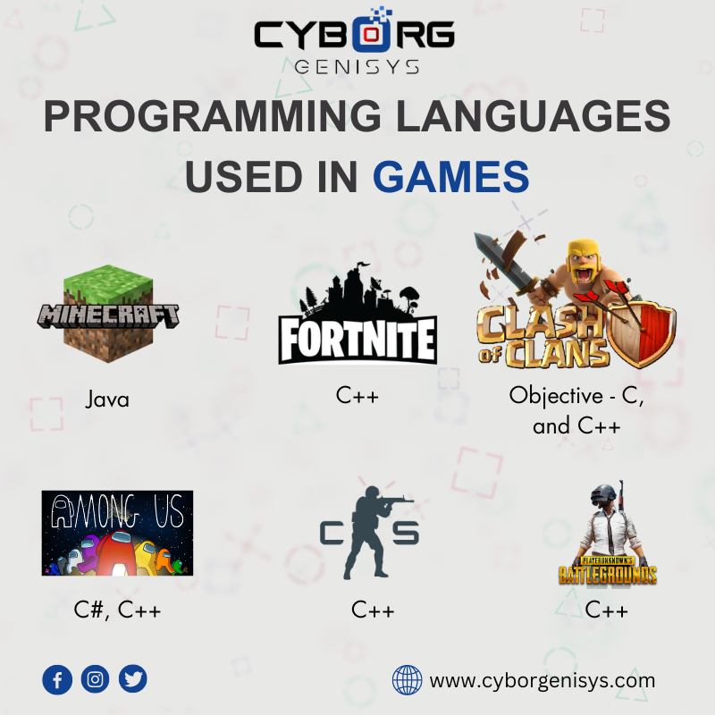 cyborgnexusIT's tweet image. Programming
Languages Used in Games

#coder #codergirl #coderlife #coderpower #coders #coderslife #coding #codingbootcamp #codingisfun