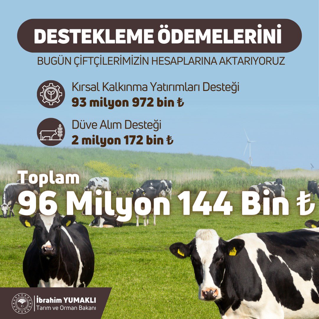 96 milyon 144 bin TL tarımsal destekleme ödemesini bugün çiftçilerimizin hesaplarına aktarıyoruz. Hayırlı ve bereketli olsun.