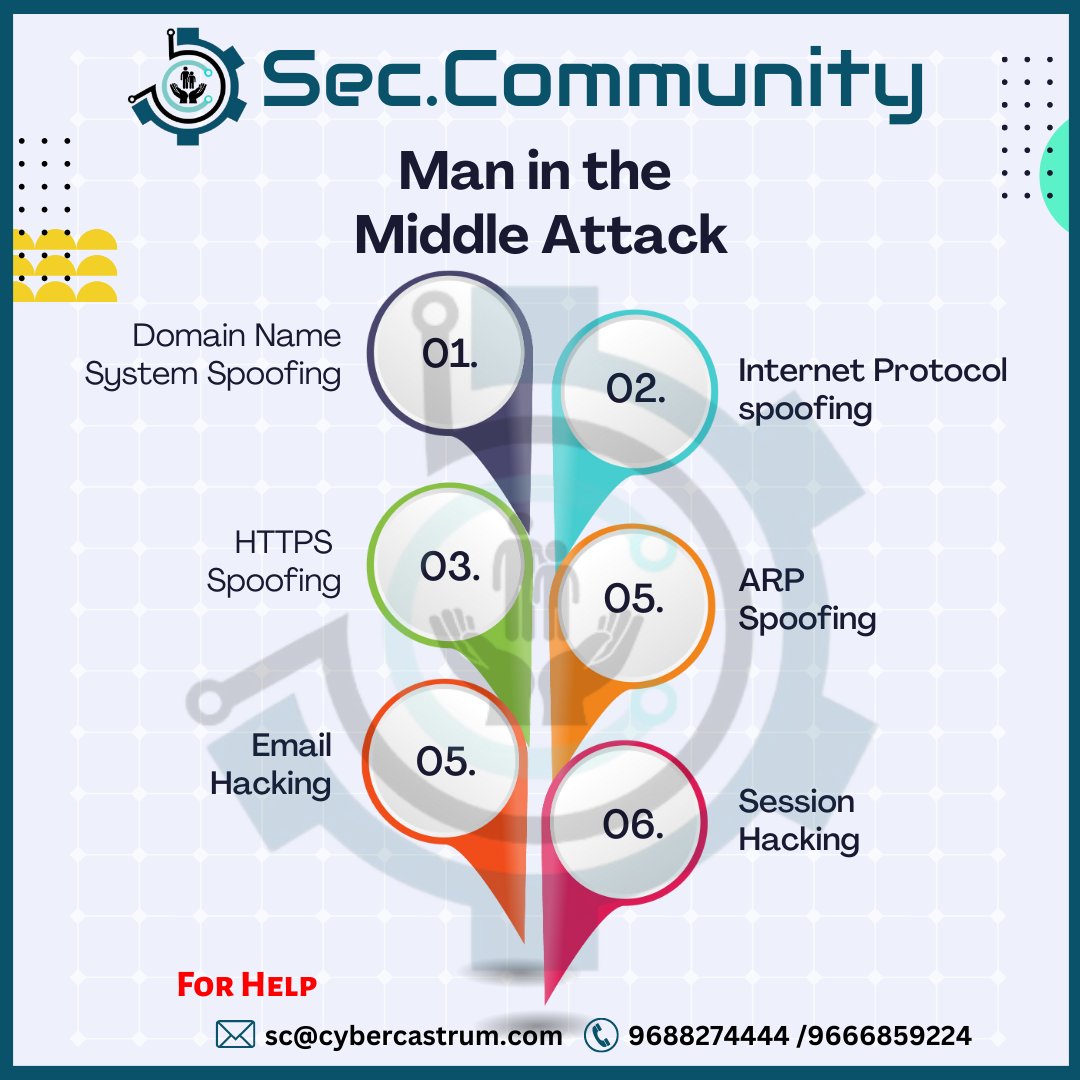TheSecCommunity's tweet image. Man in the middle attack!
#dnsspoofing #ipspoofing #emailhacking #sessionhacking #cybercrimes #attacks #theseccommunity