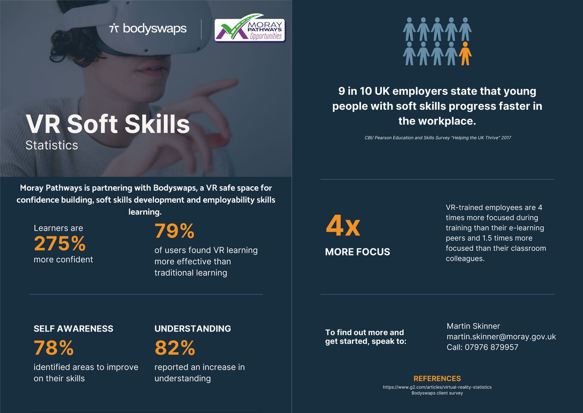 Moray Pathways has teamed up with Bodyswaps to offer a pilot scheme for soft skills and employability training all done through the comfort of VR. Support to develop: Confidence Clear Communication Empathy Manage anxiety Posture & Body Language Interview skills 1/2