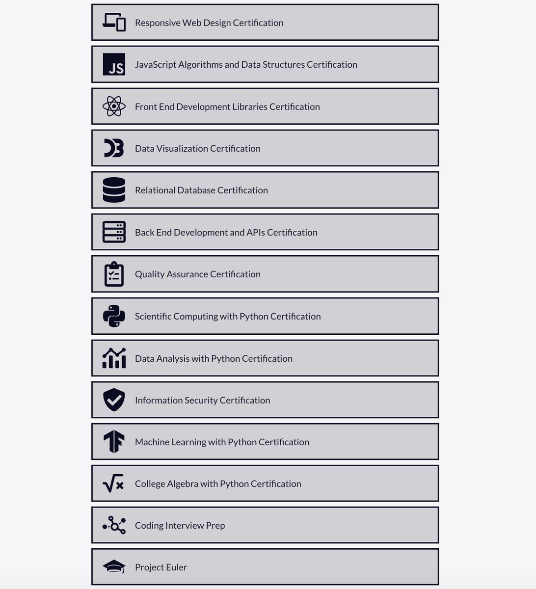 swapnakpanda's tweet image. Certifications that are 💯 FREE and fully accepted in the industry:
1. freecodecamp.org/learn/
