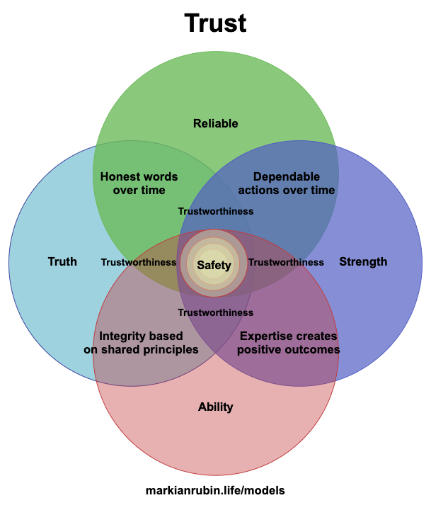 Mark Rubin on Twitter: