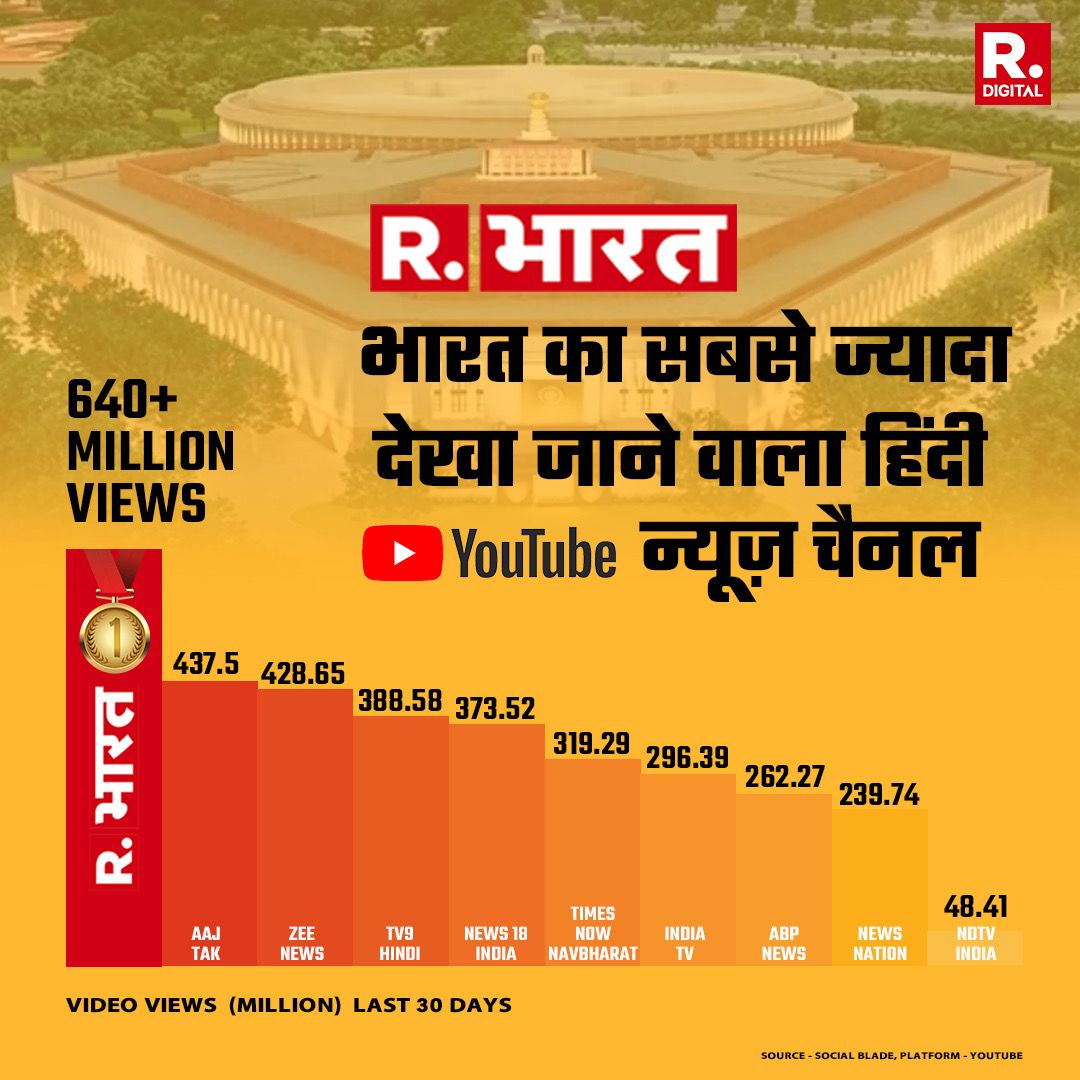 Republic Bharat - रिपब्लिक भारत tweet media