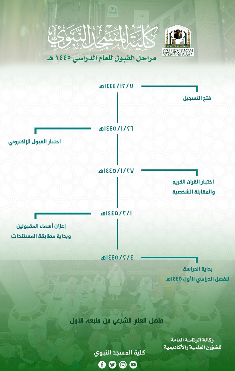 info_fopm's tweet photo. 📢 مراحل القبول للعام الدراسي 1445 هـ في #كلية_المسجد_النبوي
https://t.co/y6uMLIXyFk https://t.co/IHt689Drt7