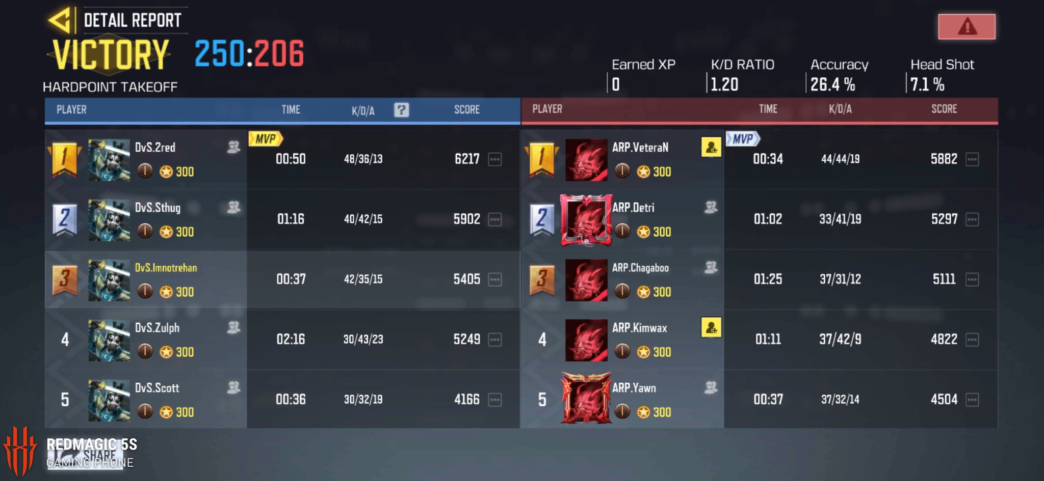 CoD Mobile Esports on Twitter: 