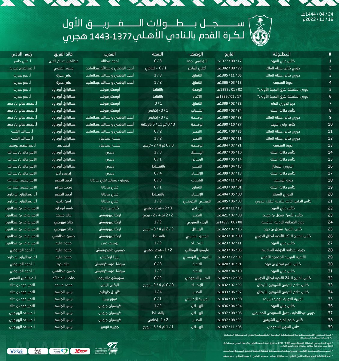 عاشق القلعة tweet media