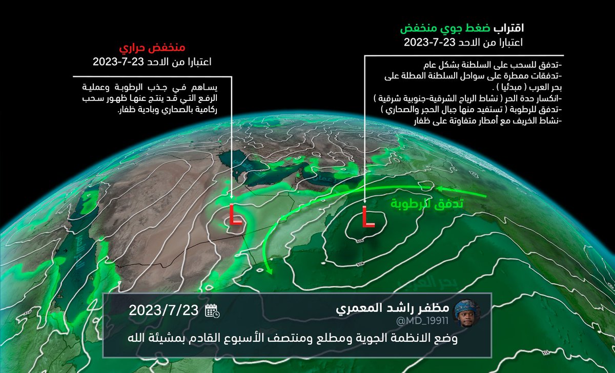 متابعة | بمشيئة الله تفسح الظروف الجوية المجال لاقتراب ضغط منخفض من السلطنة ويكون له مردود ايجابي على موسم الخريف وظفار مع تدفقات ممطرة على سواحل بحر العرب وتدفق السحب بشكل عام على السلطنة. قد تستفيد جبال الحجر من الرطوبة وايضا تنشط تكونات المناطق الصحراوية مع احتمال انكسار حدة