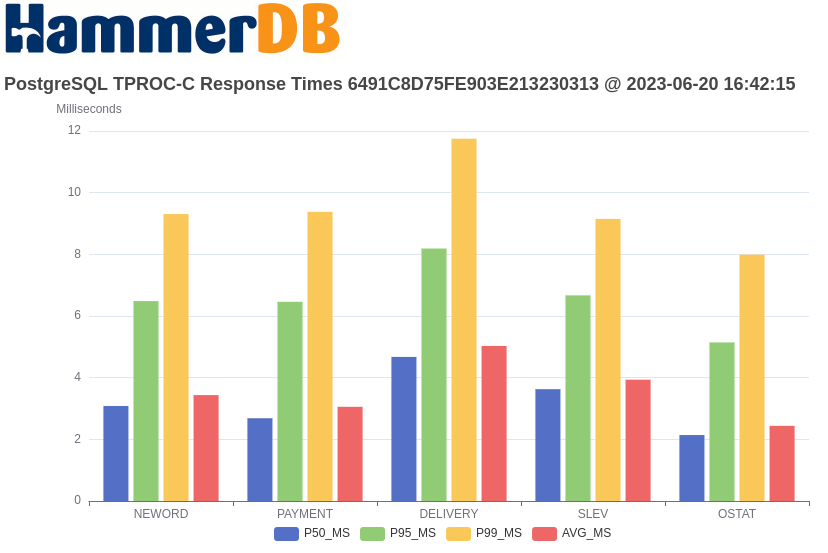 hammerdb-on-twitter-franckpachot-yugabyte-postgresql-a-key