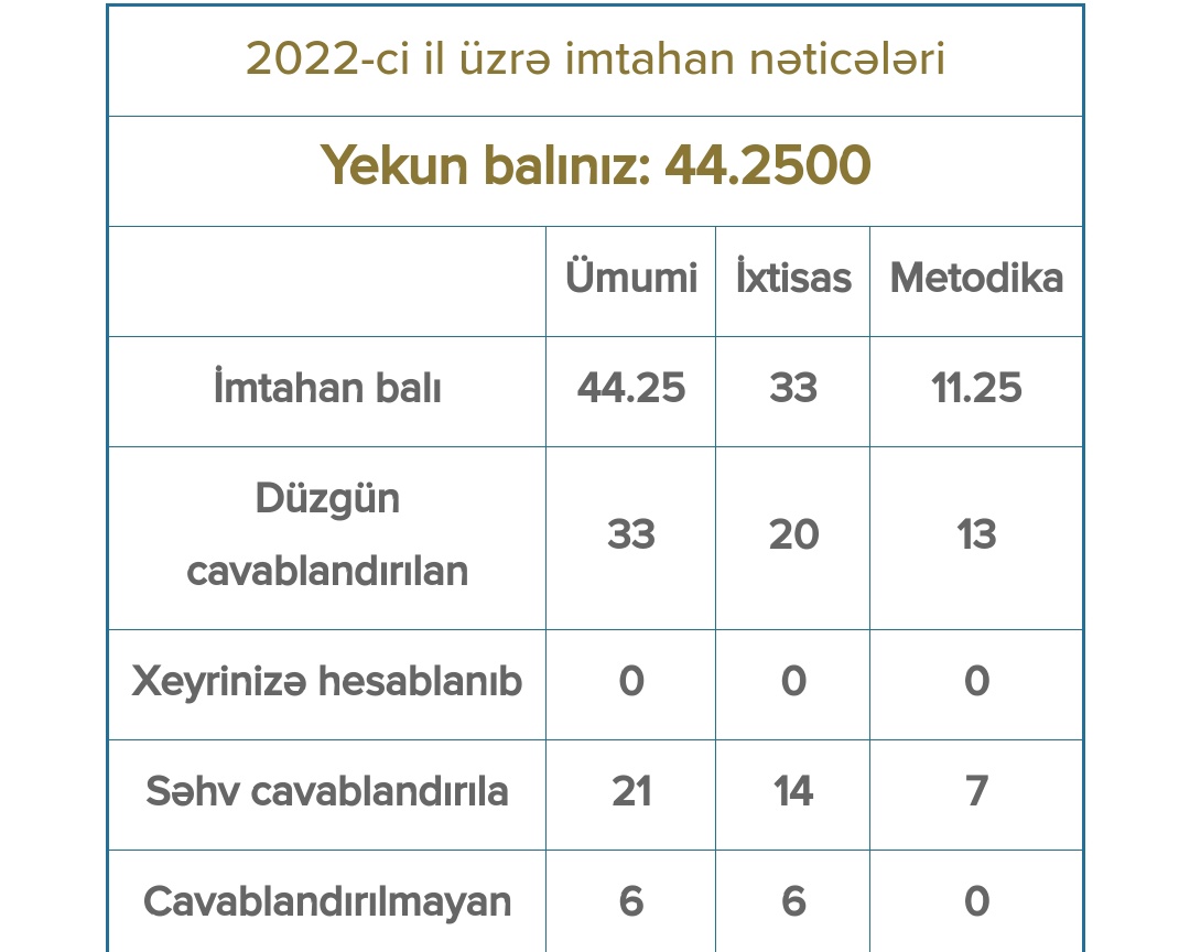tthisisgod's tweet photo. Keçən ilki mən(44.25/100) / Bu ilki mən(92.25/100) https://t.co/B7qbIl2bIO