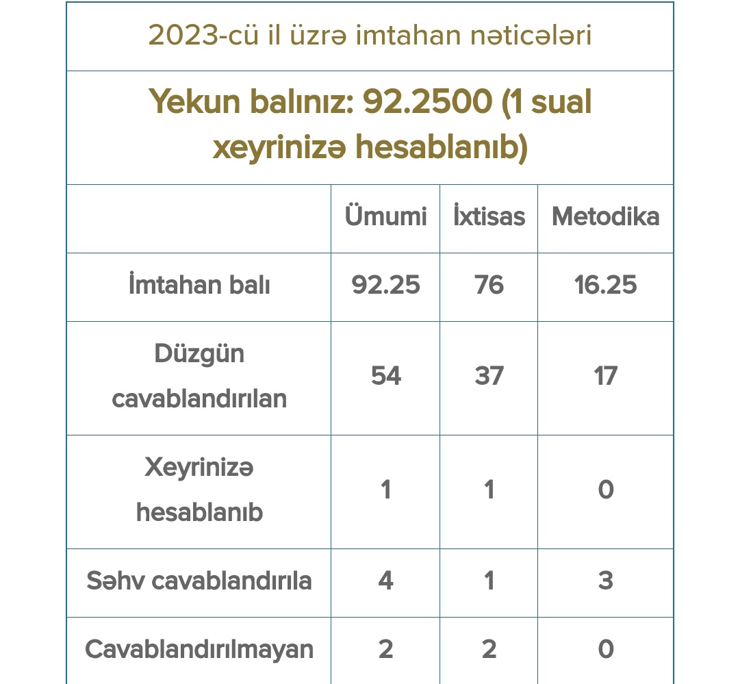 tthisisgod's tweet photo. Keçən ilki mən(44.25/100) / Bu ilki mən(92.25/100) https://t.co/B7qbIl2bIO