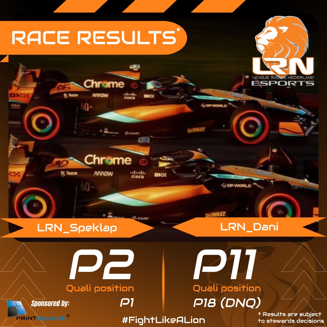 LeagueRacingNL's tweet photo. Race results at @DkmnEsports
🦁

Starting from pole position and fighting to the last lap for a podium spot, @SpeklapRacing brings a strong P2. @LRN_Dani finishes just outside the points in P11 after a spin in the last few laps.

#lrnesports #oneteamonedream #fightlikealion https://t.co/pTu79McfOU