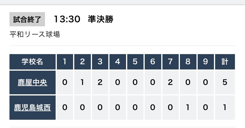 89_bbg's tweet photo. 決勝進出おめでとう〜！！
神村とは去年の秋決勝ぶり！(7-12)
リベンジ🔥🔥🔥 https://t.co/iGCJImUg1e