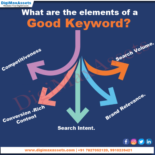 DigiMaxAssets's tweet photo. Just make your search results better with the keywords elements choice stategies, it means whats are the useful #keywords for your #business market #traffic.
Website: https://t.co/CeZKZRwPwj
E-mail: digimaxassets@gmail.com
Mob: +91 7827052120, 9910239421 https://t.co/BX2zjfDido