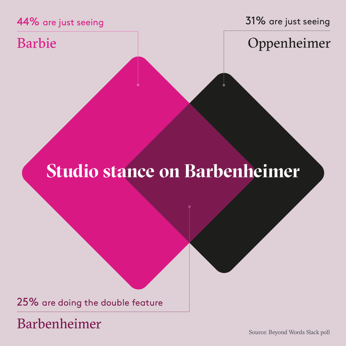 Beyond Words Studio tweet media