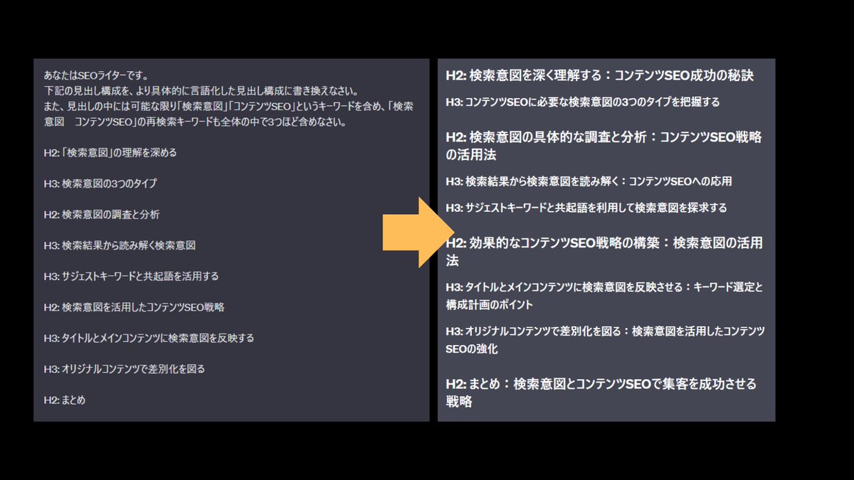 merumeruaffi's tweet photo. 【ChatGPTの機能が多すぎてSEOに活かせてない人】

とりあえず、今から3つのプロンプトを教えるから、それだけ覚えて。スクショも置いとく。

①記事タイトルと見出し構成を仮で出してくれるプロンプト

②見出し構成を軽く構成してくれるプロンプト

③記事本文を執筆してくれるプロンプト

＝＝＝＝＝＝＝＝＝＝＝＝＝＝＝＝＝＝＝＝＝＝＝＝

①記事タイトルと見出し構成を仮で出してくれるプロンプト

↓↓↓

あなたはWEB制作会社のマーケティング担当です。

”＿＿＿＿＿＿＿＿”と考えて「＿＿＿＿＿＿＿＿」のキーワードで検索する人に対して、最も有益な記事情報を提供することが目標です。

♯上位記事構成を参考にしながら、最適だと考えられるタイトル5案と記事構成をマークダウン記法で提出しなさい。 また、見出しに「はじめに」は使用しないものとし、見出し構成はH2,H3,H4を活用しより具体的且つ網羅的にしなさい。

記事構成の各見出しの下には、どのような本文を記述するのかの指示文も明記しなさい。また記事構成は1つで十分です。マークダウン記法で提出してください。

♯上位記事構成

↑↑↑

検索意図と検索キーワードだけ整えれば、このプロンプトを使うだけで”それっぽいタイトルと構成”は作れます。

上位記事構成に関しては、ラッコツールズを使ってCSVからコピペしましょ。

＝＝＝＝＝＝＝＝＝＝＝＝＝＝＝＝＝＝＝＝＝＝＝＝

②見出し構成を軽く構成してくれるプロンプト

↓↓↓

あなたはSEOライターです。 下記の見出し構成を、より具体的に言語化した見出し構成に書き換えなさい。 また、見出しの中には可能な限り「＿＿＿＿」「＿＿＿＿」というキーワードを含め、「＿＿＿＿＿」の再検索キーワードも全体の中で3つほど含めなさい。

↑↑↑

見出しがイマイチだなと思ったら、このプロンプト使って何回か推敲させるといいです。
色々注文付ければ、それなりの見出し構成にはなります。
大事なのは、再検索キーワードをしっかりと入れておくことかな。

＝＝＝＝＝＝＝＝＝＝＝＝＝＝＝＝＝＝＝＝＝＝＝＝

③記事本文を執筆してくれるプロンプト

↓↓↓

あなたはプロのSEOライターです。
下記の情報を元に、指定した見出しの本文を記述しなさい。

キーワード：「キーワード」
タイトル：「検索意図」
記事構成：

指定見出し：
指定見出しの本文の説明：

↑↑↑

①のプロンプトを使っているなら、今のところこれが一番使いやすいかな。

見出しの流れをくみ取りつつ、指定した見出しの本文を執筆してくれますです。

語尾や、平仮名比率等を調整したいときは、条件を増やして対応すれば大丈夫。

スクショにもある通り、これで結構いい感じの専門記事が書けたりするんだよね。（まぁ一次情報ではないので、品質に関しては頭打ちだけど）

それでも、更新しないよりは全然マシで。

分野とかテーマによっては、ChatGPTで作った記事だけで集客できててそのままマネタイズに繋がる～なんて、もう”普通”の域なのよね。

だから、今回のプロンプトを使って、まずは手を動かすことから始めてみてほしい。

で、このプロンプトを活用するためには、「キーワード選定」が必要になってくるんだけど…。

ニッチキーワードであれば、この選定以外あり得ないってくらいのマニュアルを日曜日の朝に無料配布するので、欲しい人は通知ON推奨。

マジで真似するだけでニッチキーワードの選定ができるようになるマニュアルなので、期待してて。