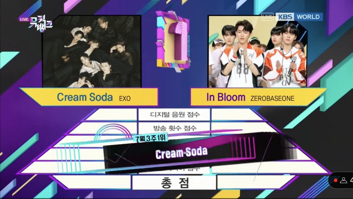 kokokbop's tweet image. EXO WON!!!!! #CreamSoda1stwin !!!!!!!! EXO 😭😭😭😭😭