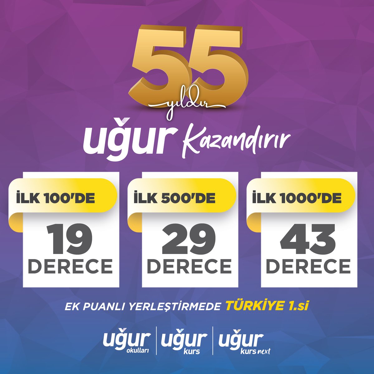 1968'den beri kazandıran geleneğimizi sürdürüyor, tüm öğrencilerimiz ile gurur duyuyoruz! 🏆

#UğurKazandırır
#YKS2023