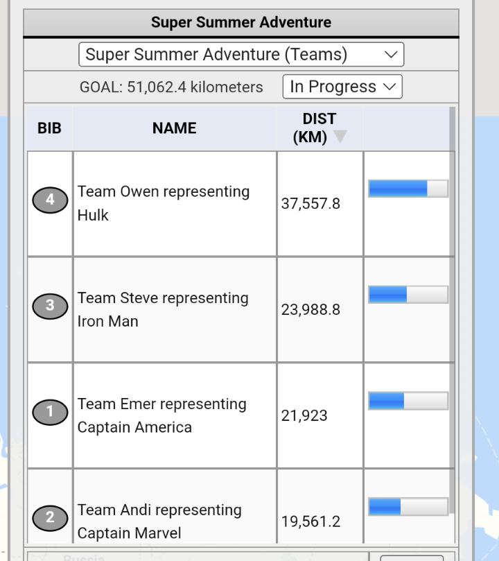 AndiWheeler2016's tweet image. @SuperheroTri #SuperheroSummerAdventure #TeamAndi #FindYourPower