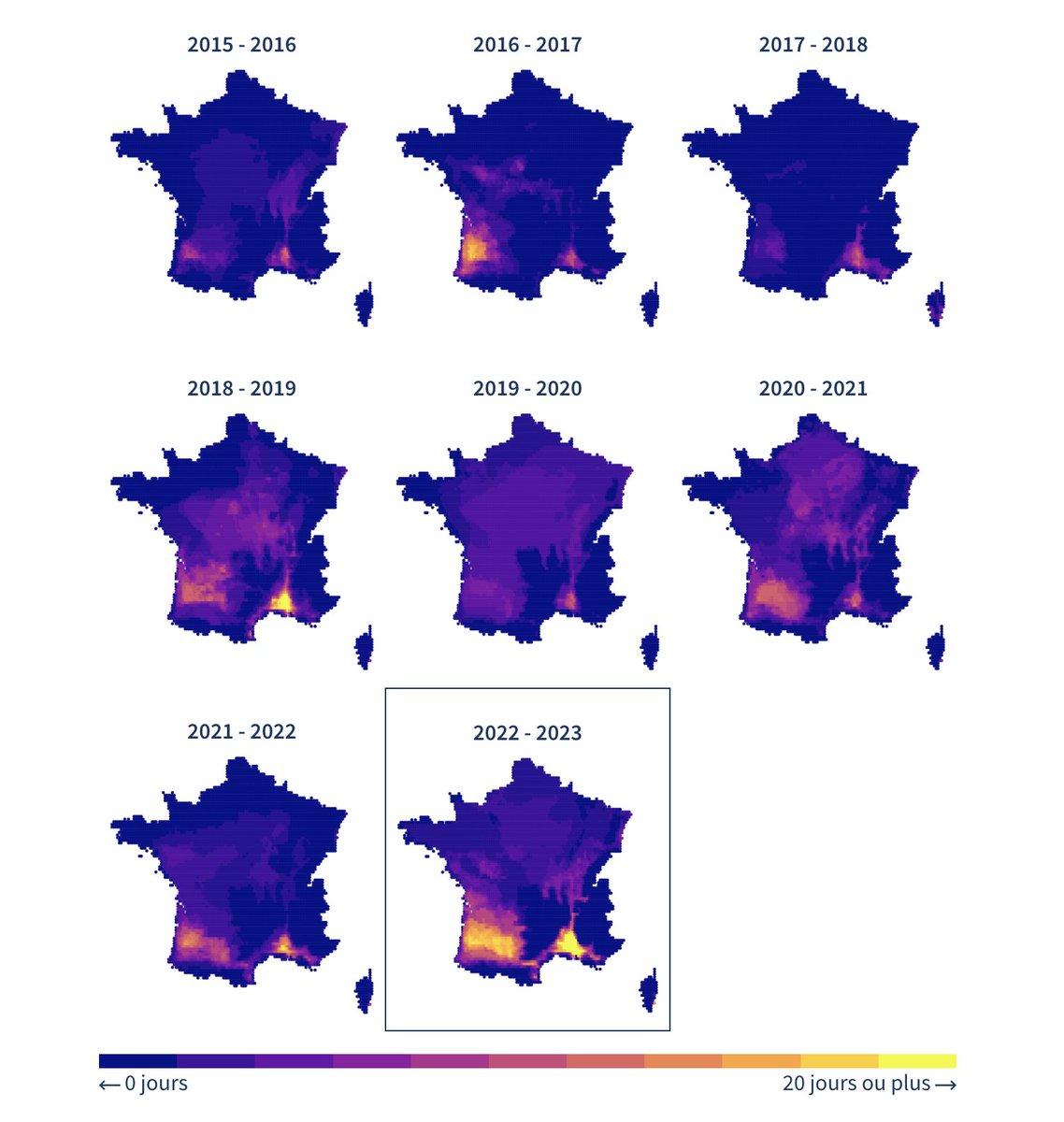 Pour <a href="/Le_Figaro/">Le Figaro</a>, j'ai analysé l'évolution des vagues de chaleur en France depuis 2000. Deux décennies suffisent largement à rendre compte de l'accélération du réchauffement climatique. Ici le nombre de jours où la température max dépasse les 35 °C.