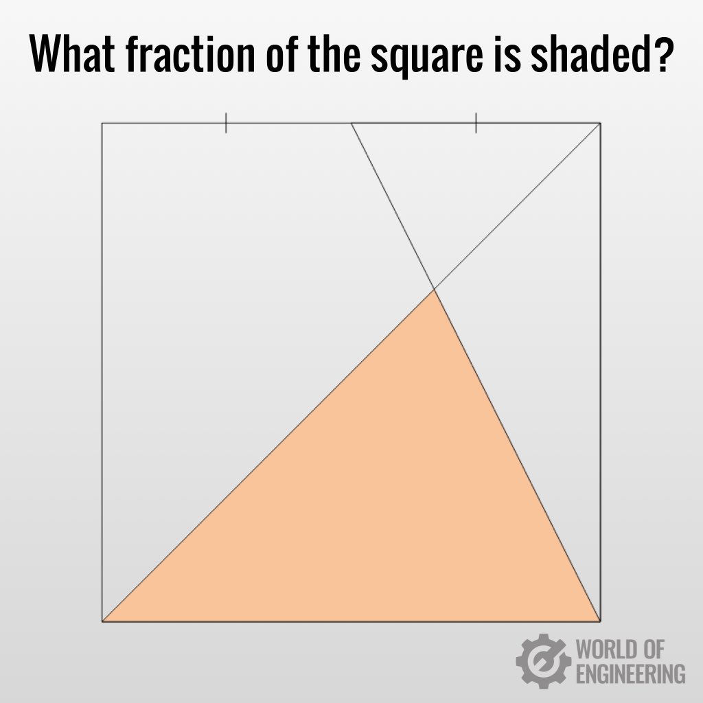 World of Engineering tweet media