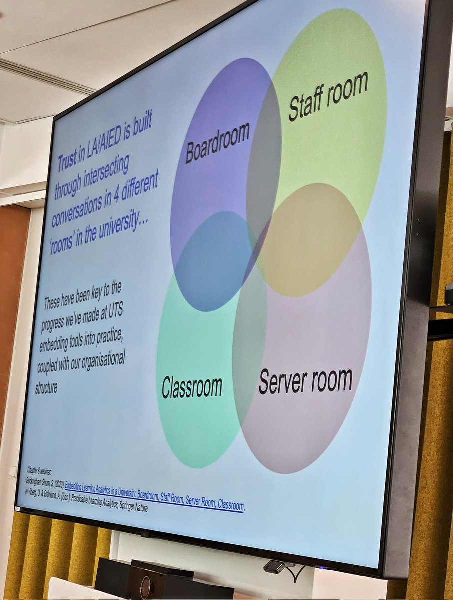 SandrisZeivots's tweet image. 2 ways to build #trust in #AI and #LearningAnalytics in education by @sbuckshum @LearningAtScale:
1️⃣the way we engage with stakeholders (boardroom, staffroom, classroom, server room)
2️⃣educational affordances (sociotechnical systems we design and build)
@DewaWardak