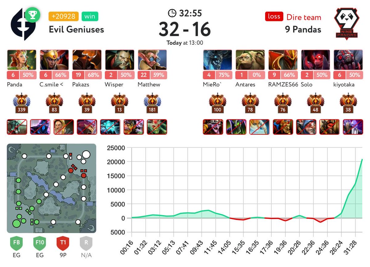 9Pandas Esports tweet media