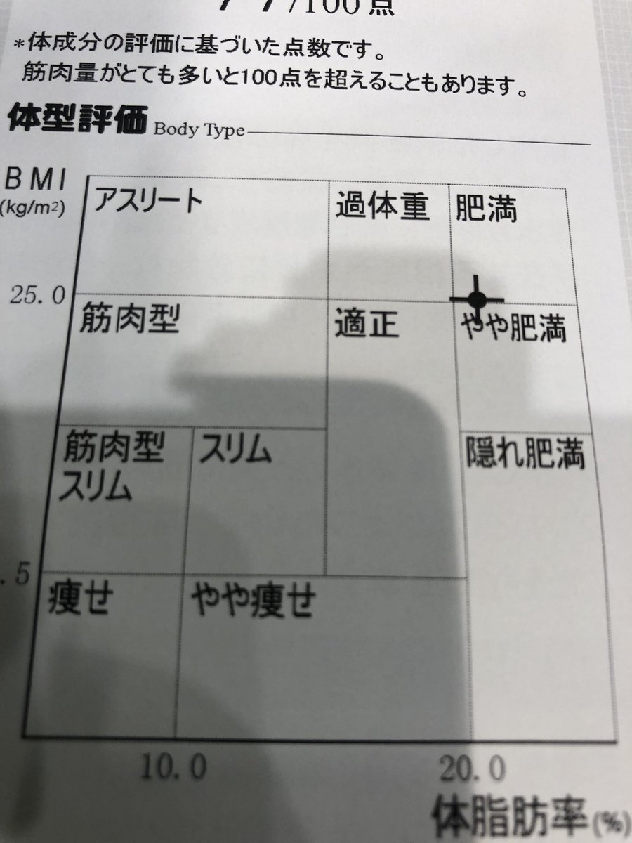 Eyegargoyle's tweet photo. 我肥満也。 https://t.co/DKGSzJniJl