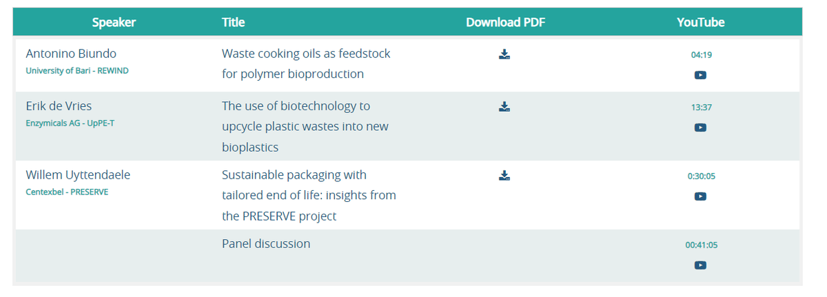 PRESERVE H2020 tweet media