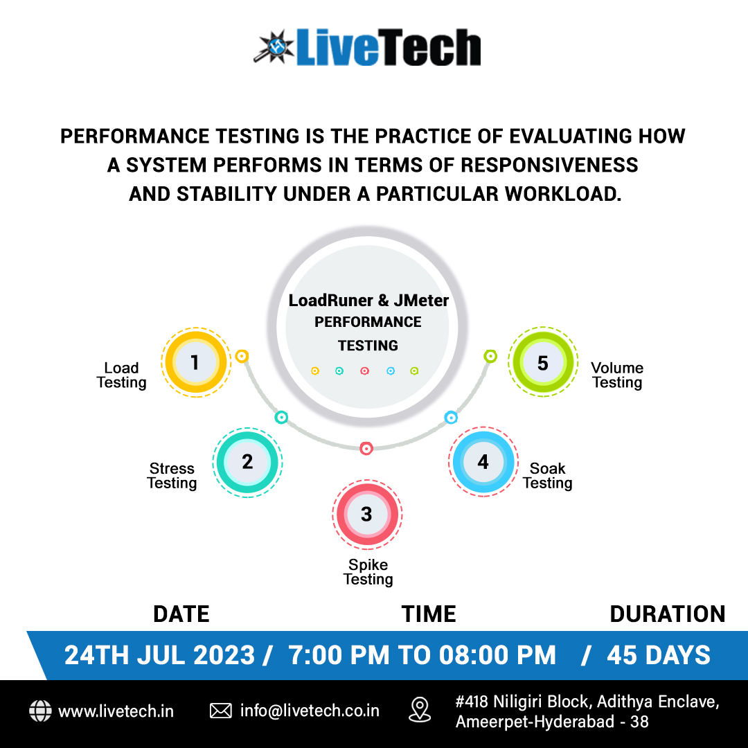 LiveTechTesting's tweet image. Performance Testing is the practice of evaluating how a system performs in terms of responsiveness and stability under a particular workload.
New Batch: 24-July-2023, Monday
Timings: 07:00 PM to 08:00 PM
Please visit our website :livetech.in