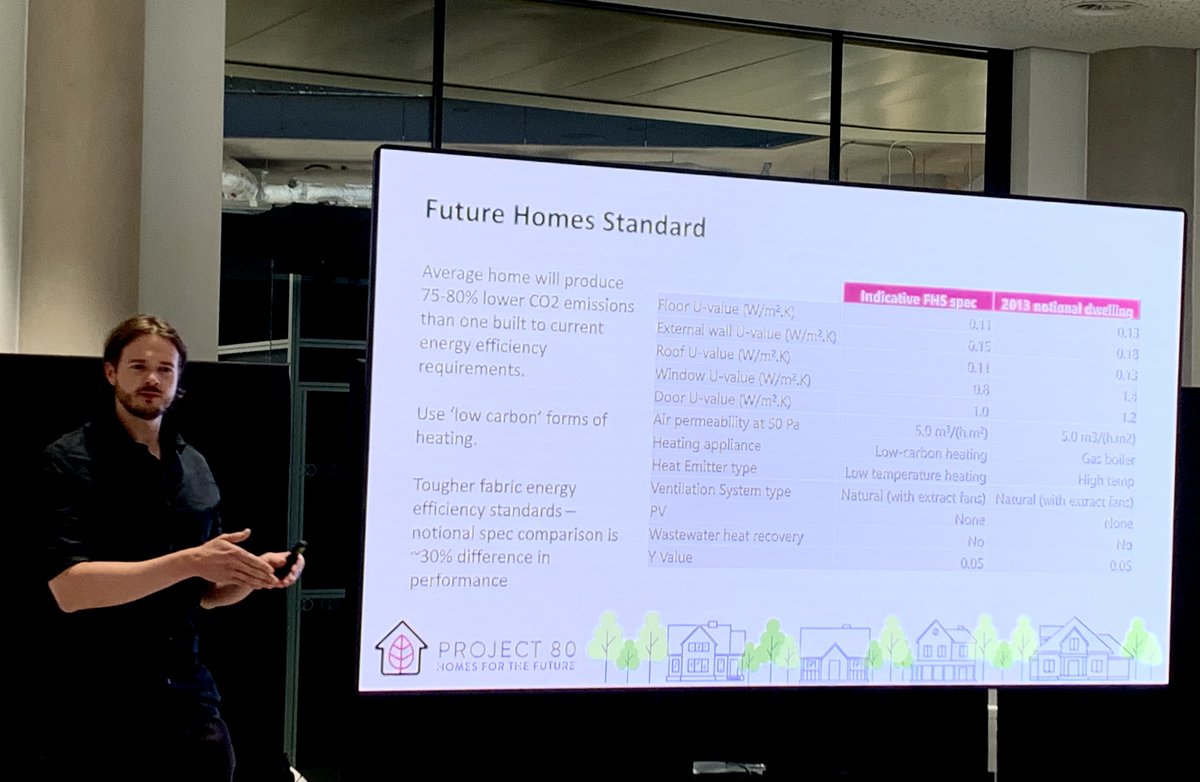 STEAMhouseUK's tweet photo. Joe Reeves and Tony Hopkins (pictured) from @MidlandHeart Housing Association describe the pioneering #Project80 housing development in Handsworth, Birmingham.

Beautiful, sustainable properties specifically designed to produce at least 75% fewer CO2 emissions. https://t.co/HKWyMSHV5D
