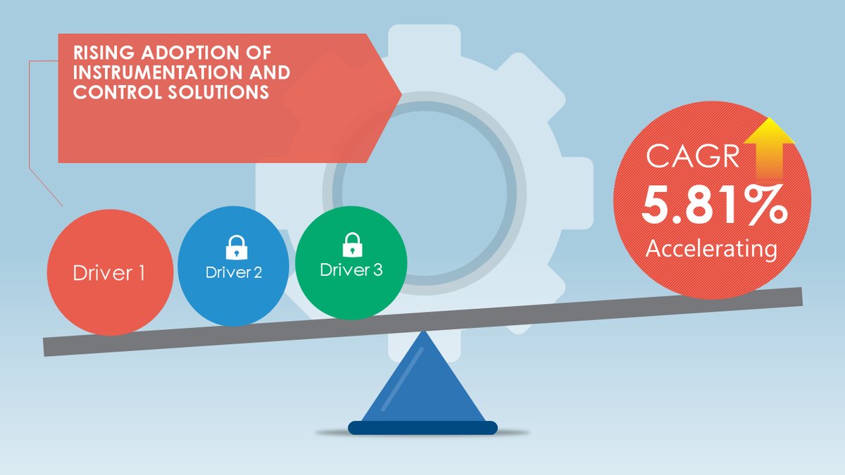 Technavio's tweet image. #InstrumentationTubing Market set to grow at 5.81% CAGR ($643.65M) from 2022-2027. Growing adoption of #instrumentationsolutions, recovery in #oil and #gas, and stringent #safetyregulations drive #marketgrowth.
Read more: technavio.com/talk-to-us?rep…