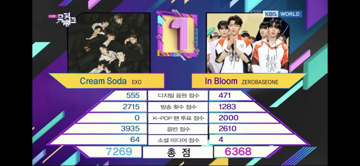 itssssJA's tweet photo. #CreamSoda1stWin 😭😭😭 https://t.co/Y7JFrmkoxM