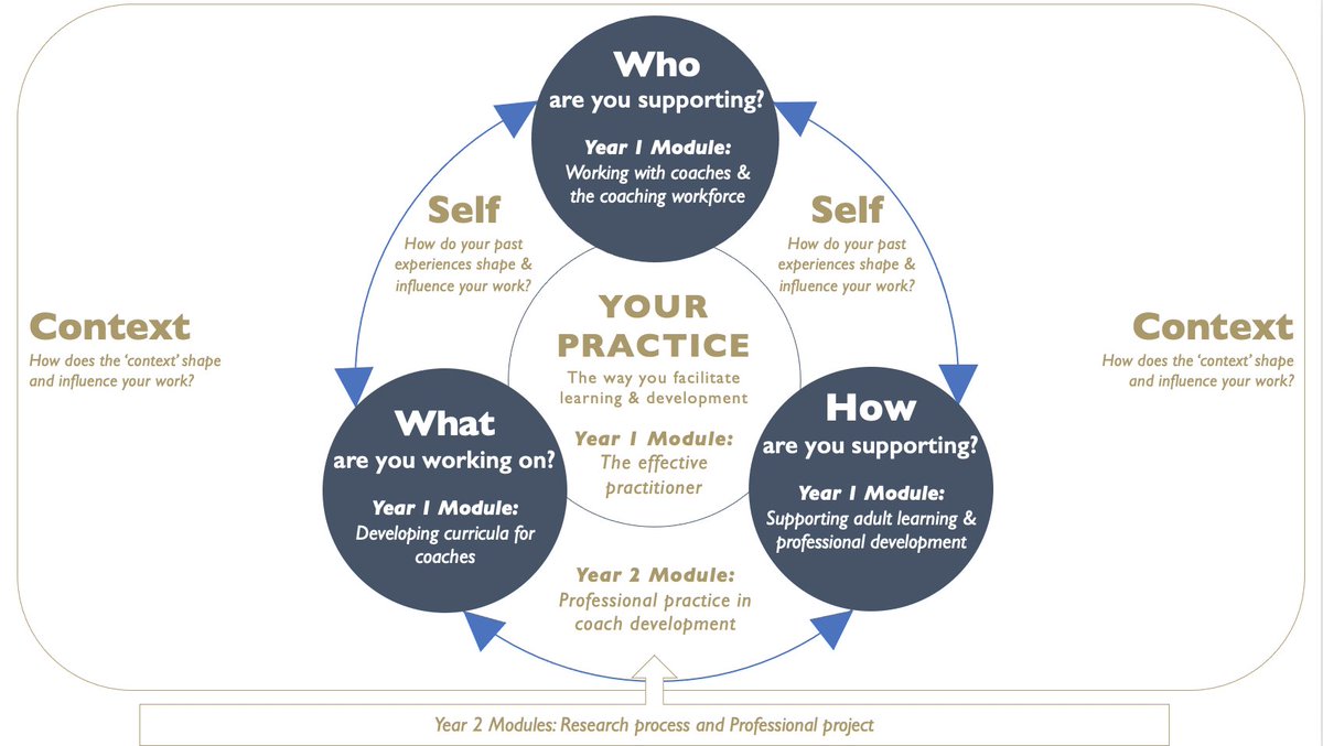 Carnegie Sport Coaching tweet media