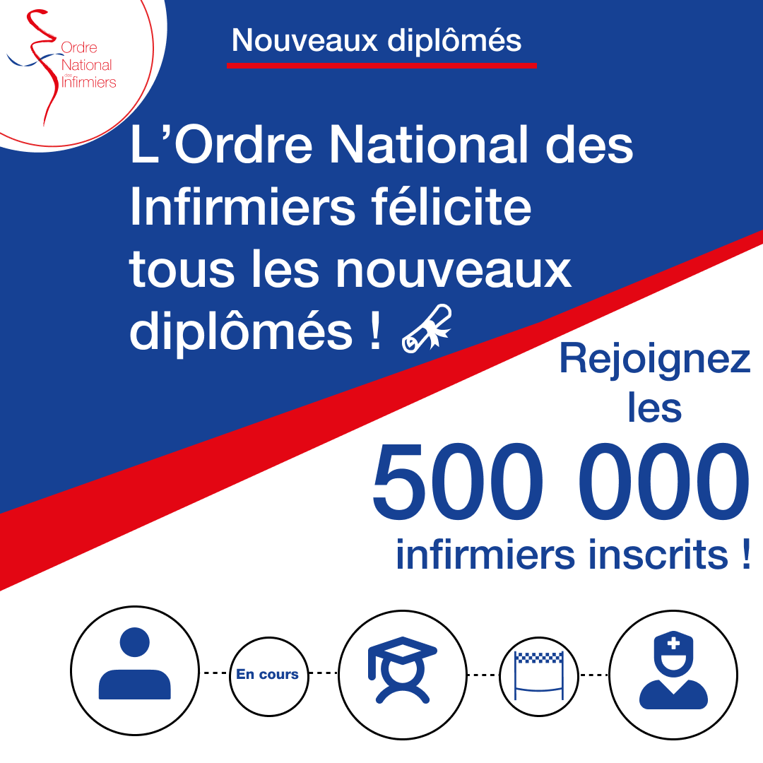 OrdreInfirmiers's tweet photo. L'@OrdreInfirmiers tient à féliciter tous les nouveaux #diplômés qui viennent renforcer les effectifs de la profession !

L'Ordre souhaite aussi rappeler l'obligation de s'inscrire pour pouvoir exercer et invite les nouveaux #infirmiers à le faire dès que possible. https://t.co/lr5eVDDyes