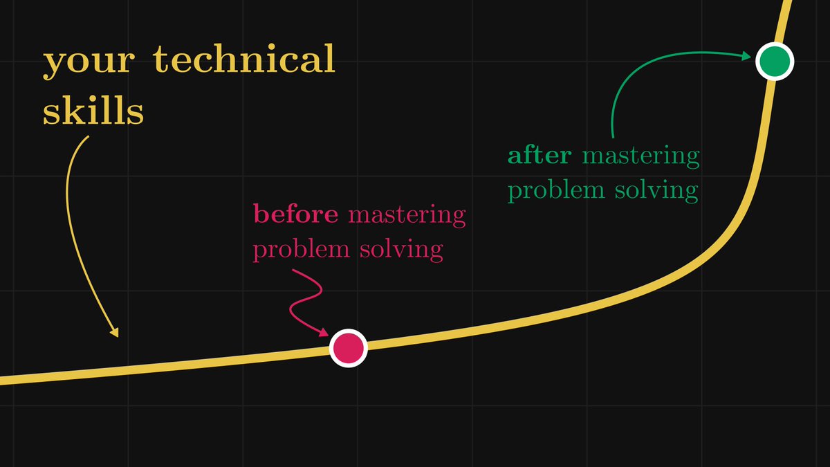 Problem-solving is at least 50% of every job in tech and science.

Mastering problem-solving will make your technical skill level shoot up like a hockey stick. Yet, we are rarely taught how to do so.

Here are my favorite techniques that'll loosen even the most complex knots: