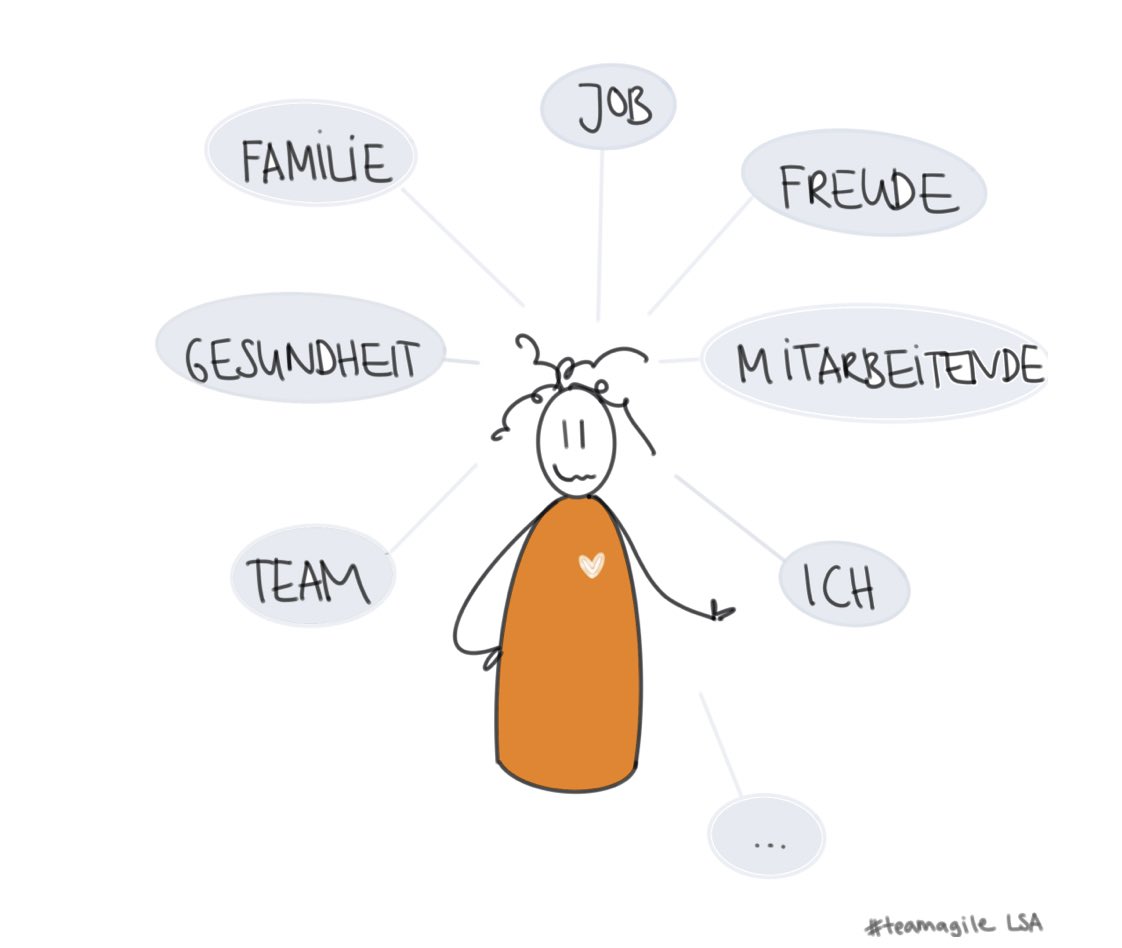 Stehst du dir manchmal selbst im Weg oder hast das Gefühl, dich in einem System nicht (mehr) wohlzufühlen. Hit <a href="/Laurisophiiie/">Laura</a> up für ein kostenloses Kennenlernen für Systemisches Coaching ☺️
Mehr Infos: teamagile.org/systemisches-c…
#teamagile #systemischescoaching #agilebitchclub