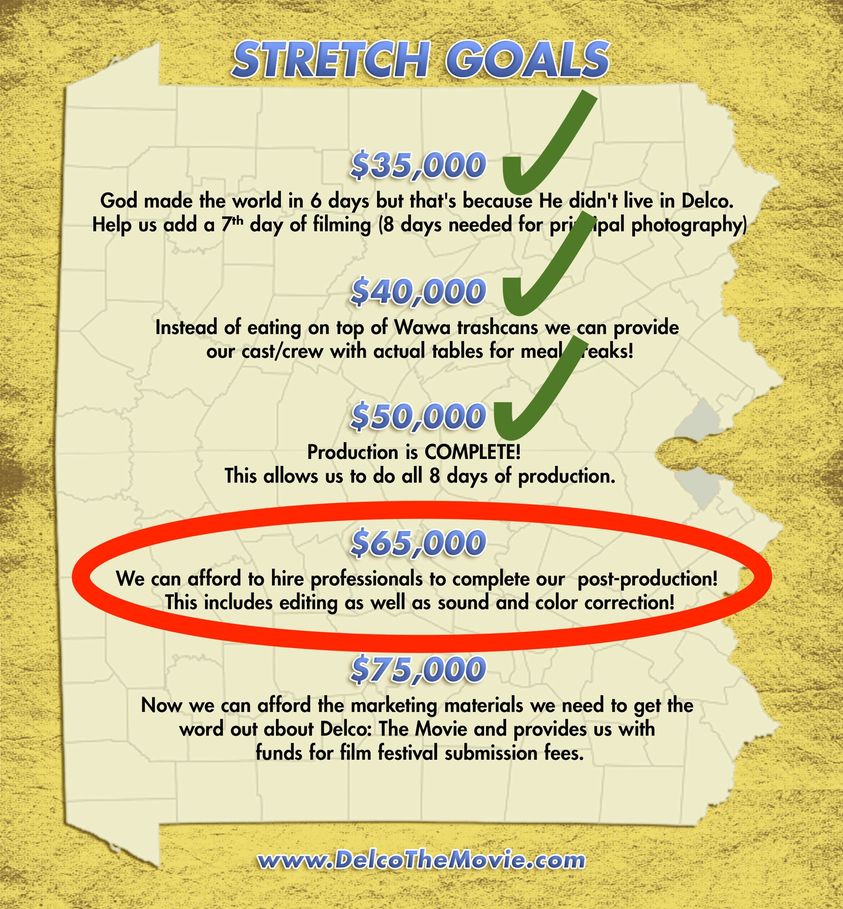 🚀 Amazing news! 🌟 We've surpassed $50,000! 🎉 Now, let's set our sights on the next milestone - $65,000! With just over 1 day remaining, every pledge gets us closer to reaching this ambitious goal. Keep the momentum going! 🎥🙌 #DelcoTheMovie #Crowdfunding #Delco #IndieFilm