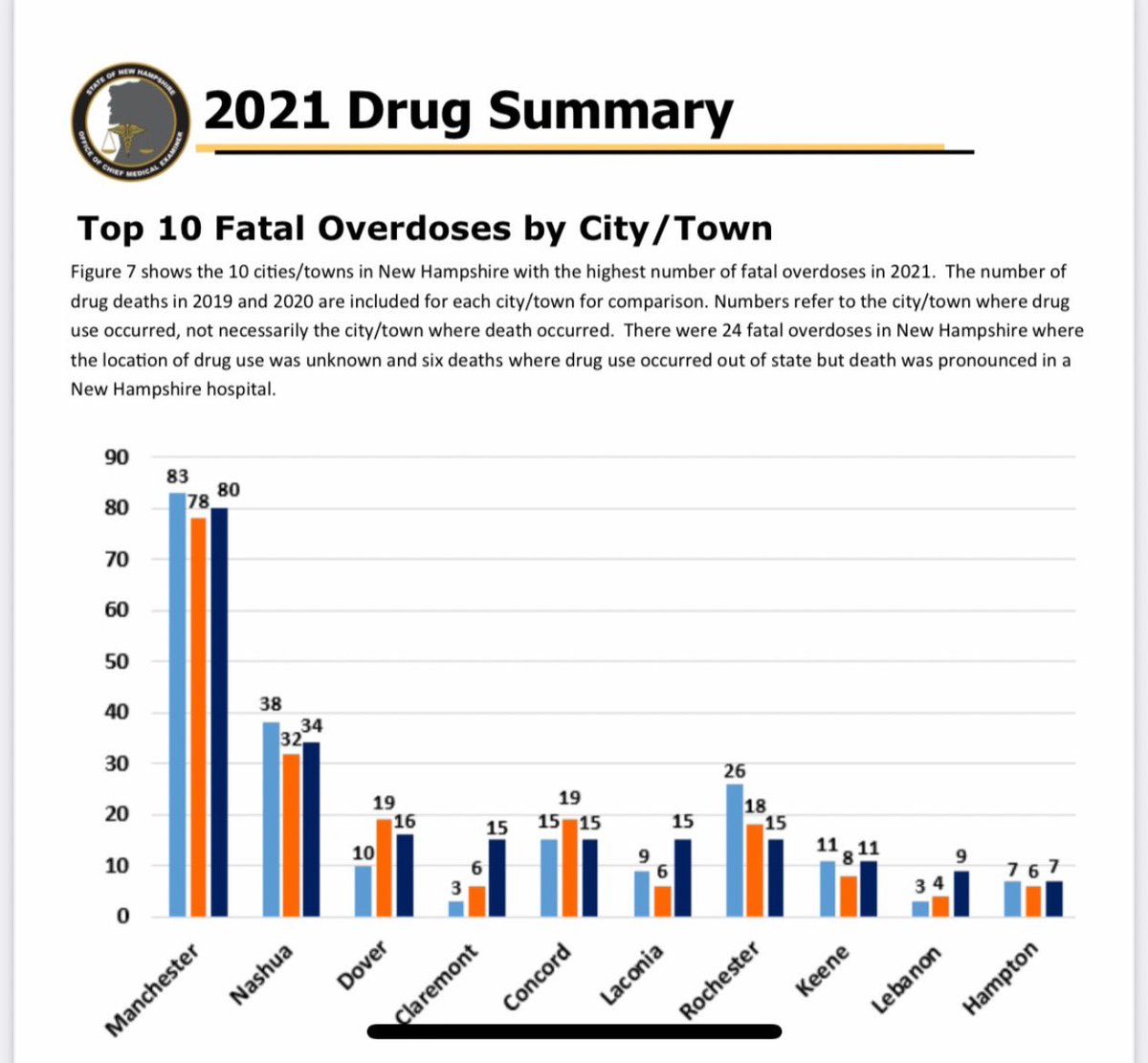 GovIntPro's tweet image. Leadership makes a difference. 
#NHPolitics