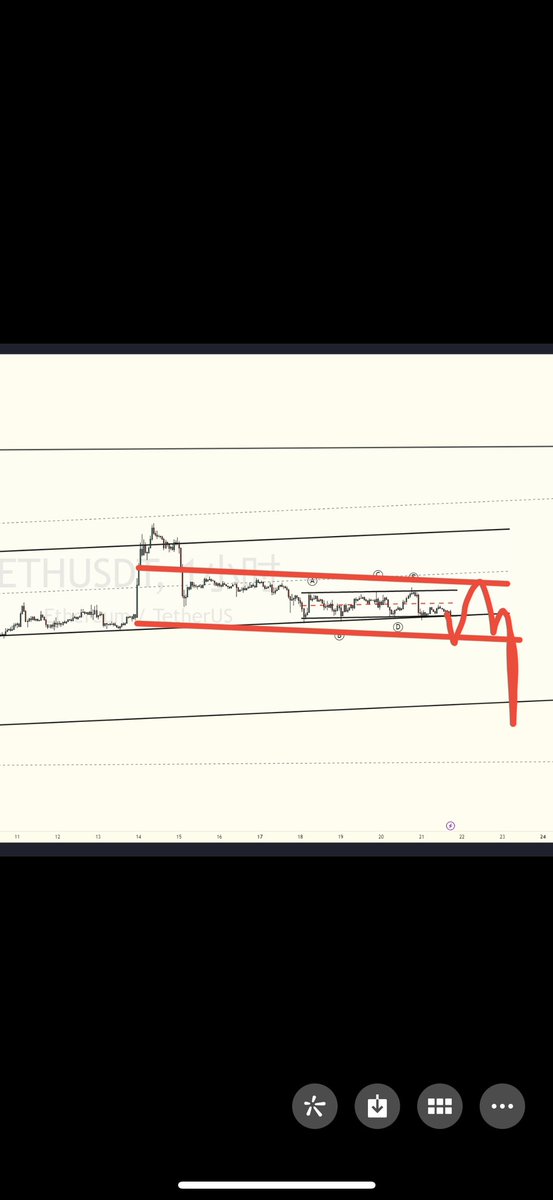 这样看不过分吧 #ETH