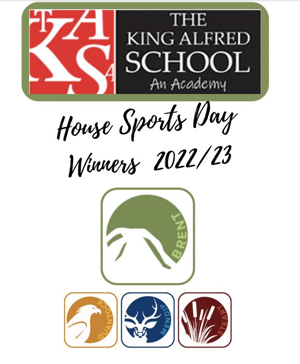 Your 2023 House Cup Winners are Quantock. 

Congratulations to @miss_probert and the House. 

Congratulations also to Brent who took the <a href="/TKASA_PE/">TKASA PE</a> Sports Day Trophy. 

Keep your eyes on your emails over the weekend for our Summer Challenge.